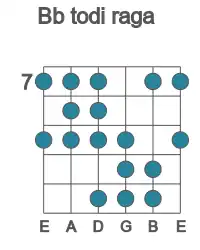 Guitar scale for Bb todi raga in position 7